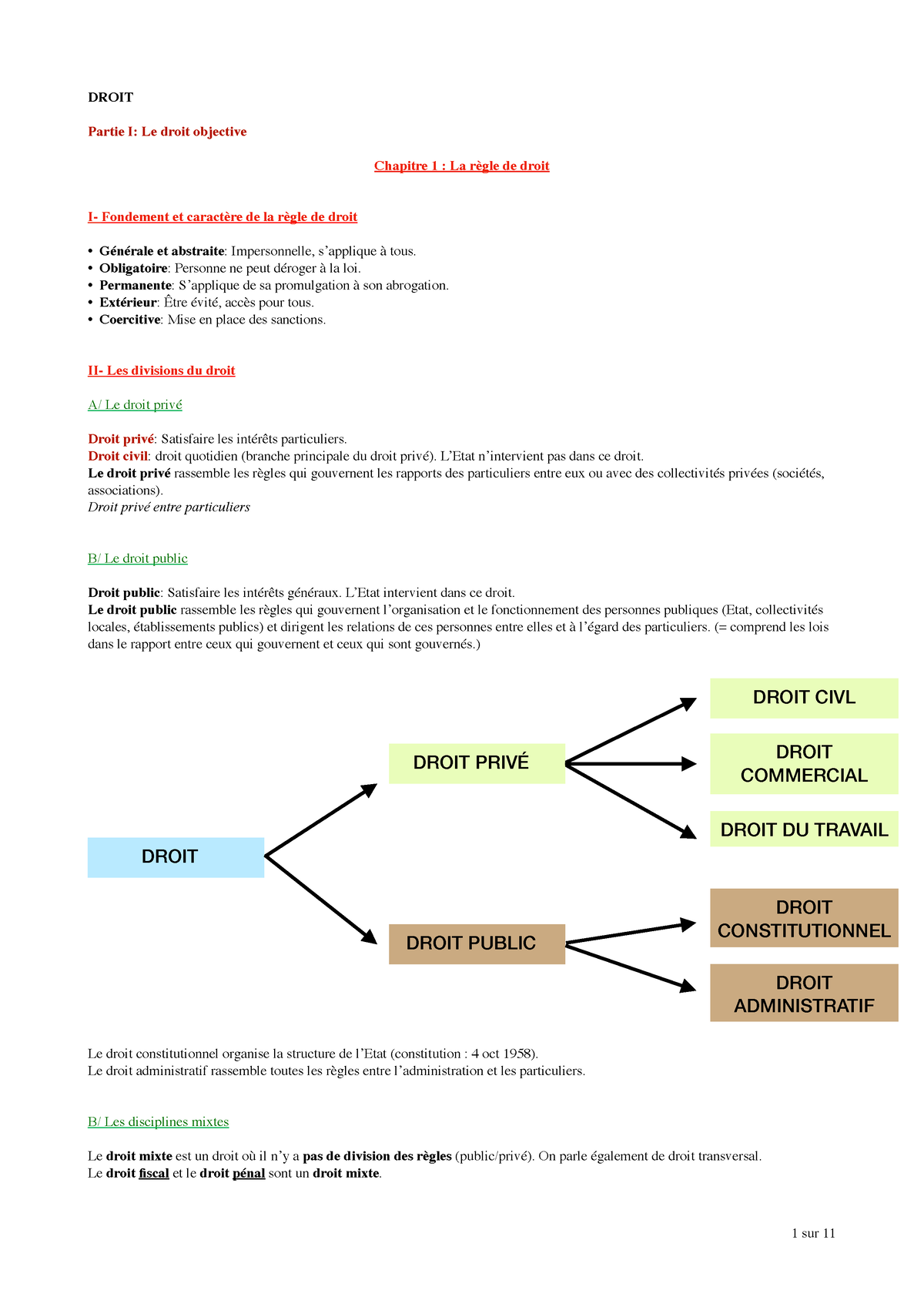 Droit S1 PDF - DROIT Partie I: Le Droit Objective Chapitre 1 : La Règle ...