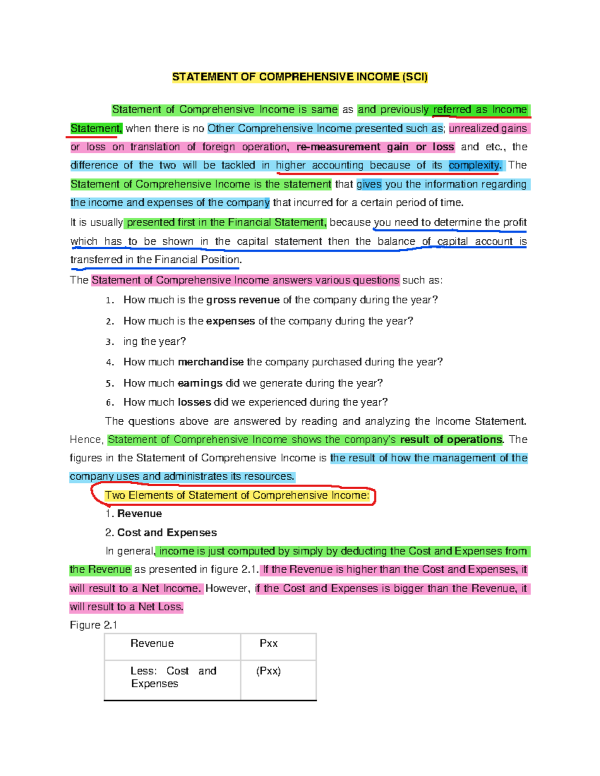 Acctg-SCI - Notes - STATEMENT OF COMPREHENSIVE INCOME (SCI) Statement ...