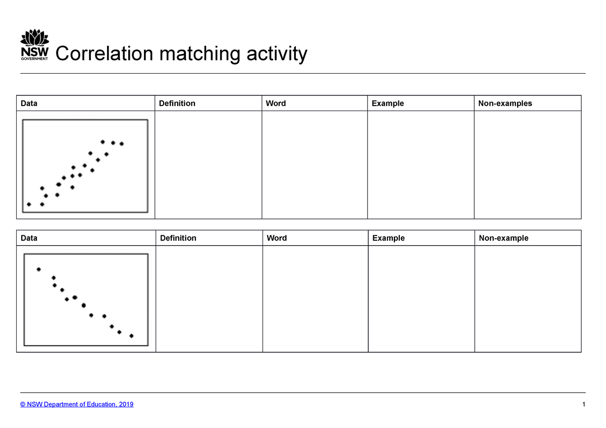 match scatter plot with correlation