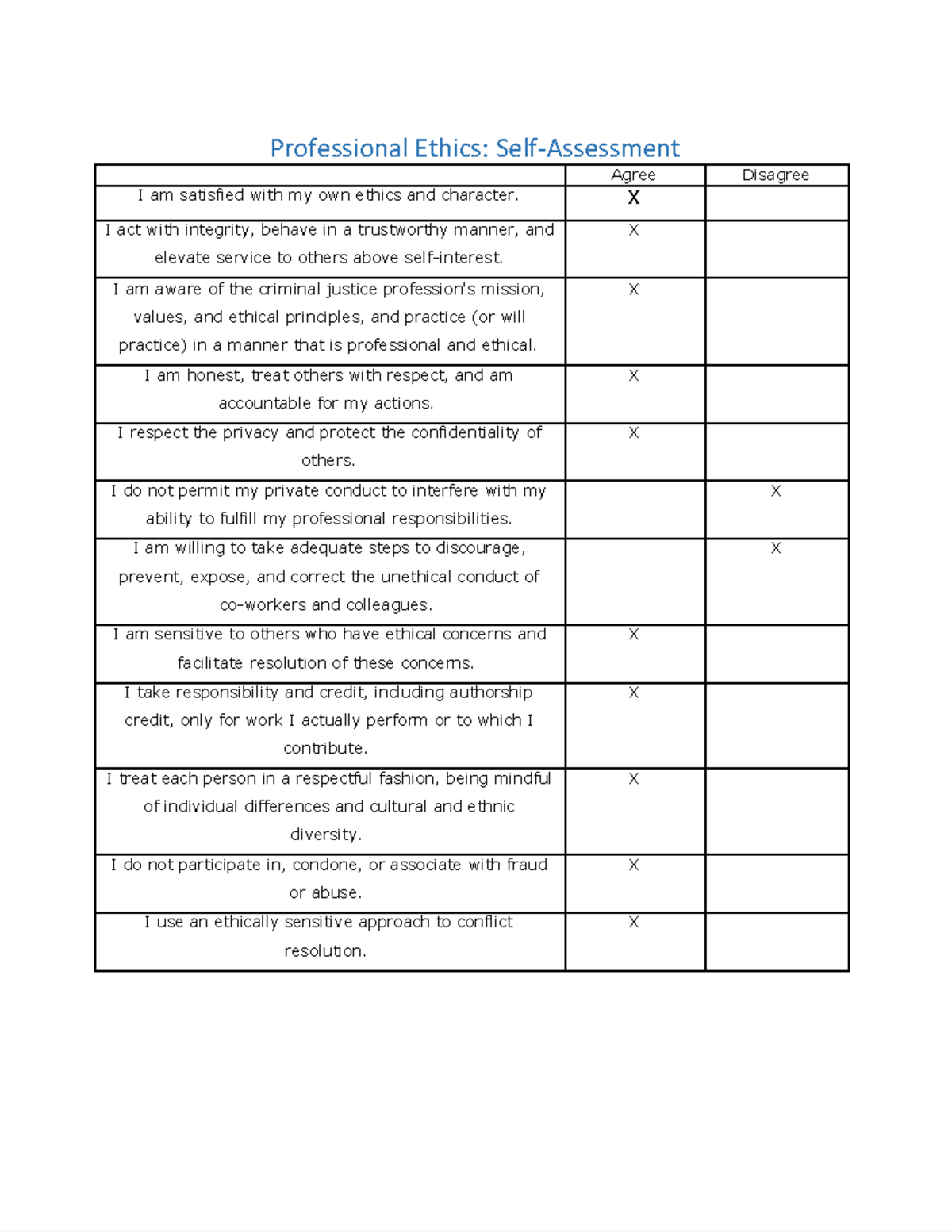 ethics-in-criminal-justice-u5ip-professional-ethics-self-assessment