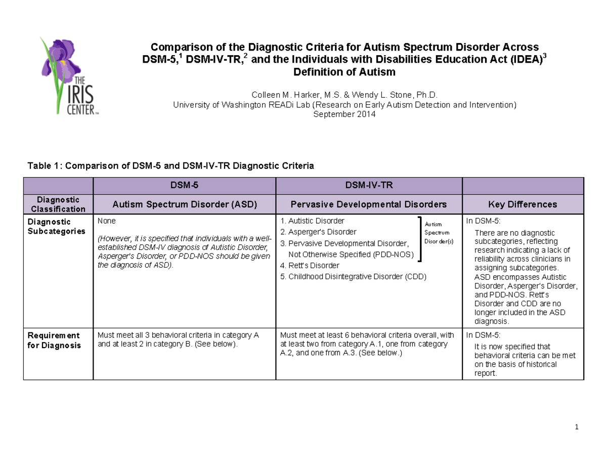 ASD Comparison between DSM V and DSM IV - Autism Spectrum Disorder(s ...