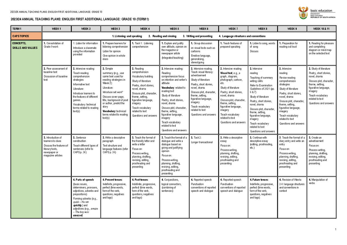 1.120 ATP 2023-24 Gr 10 English FAL final - 2023/24 ANNUAL TEACHING ...