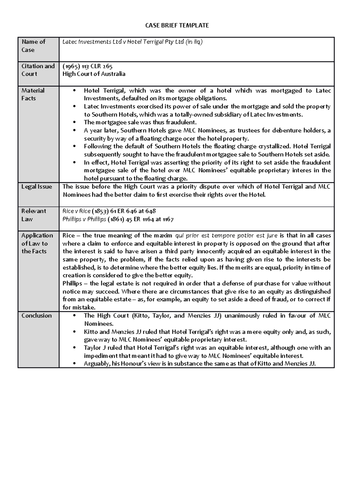 Latec Investments Ltd v Hotel Terigal Pty Ltd (in liq) Case Brief ...