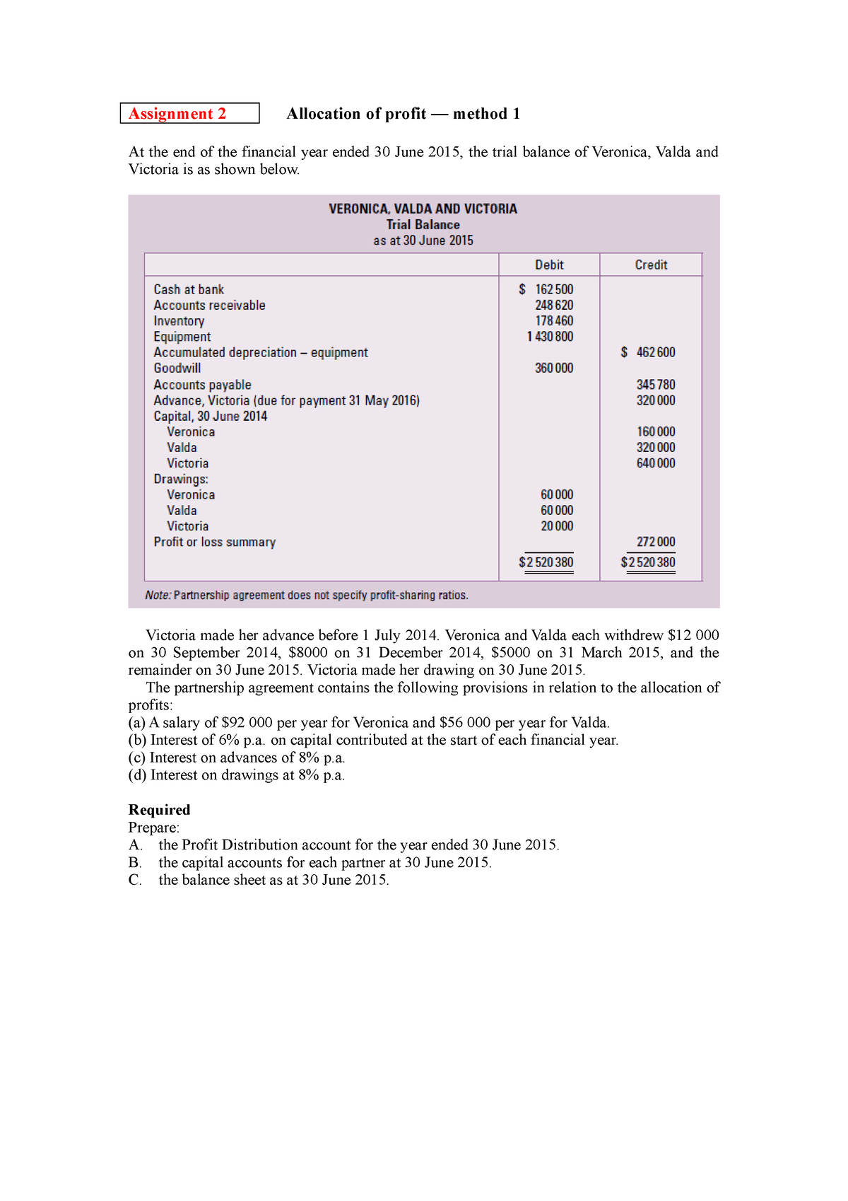 assignment 2 costs and profit instructions