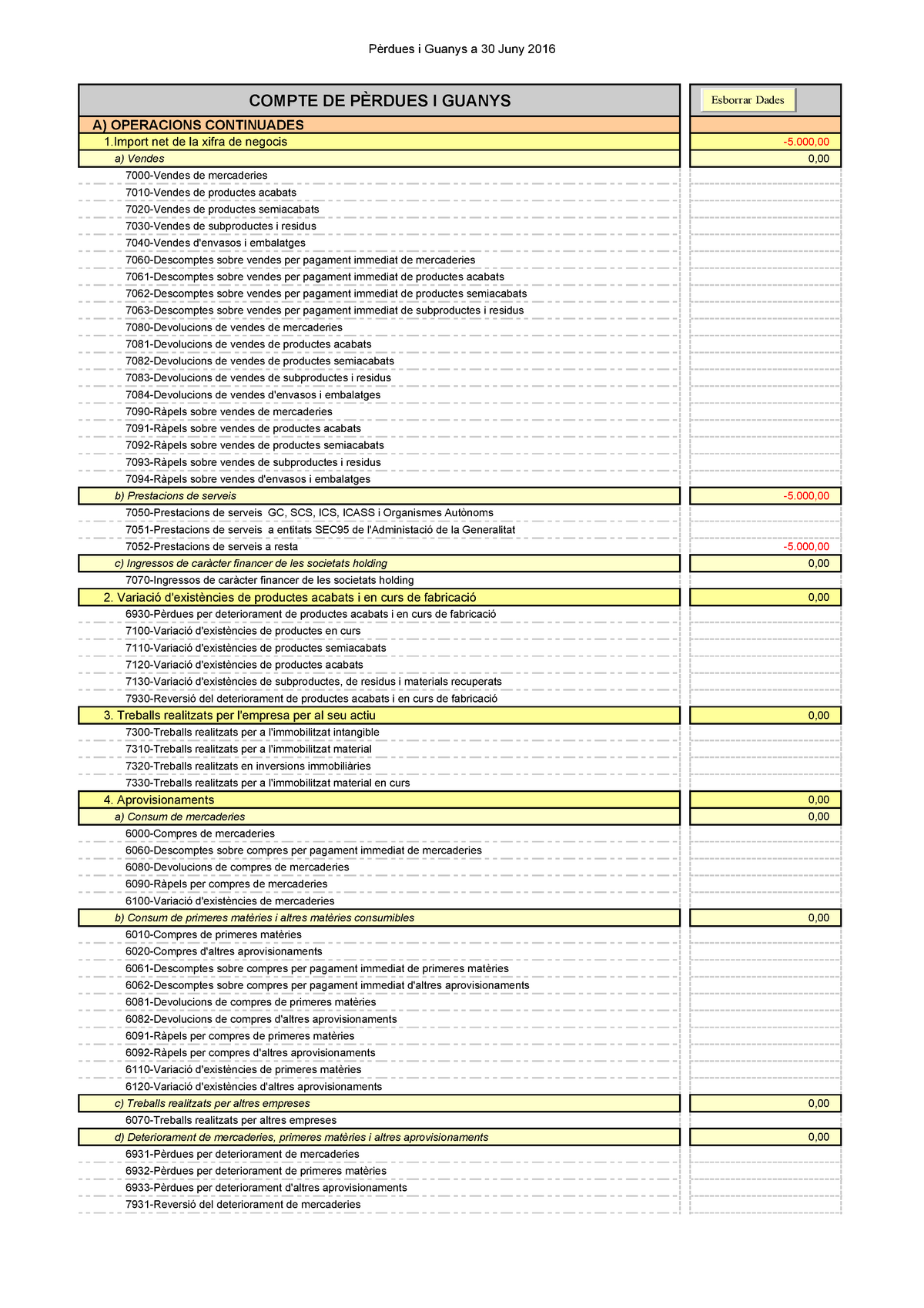 perdues-i-guanys-compte-de-p-rdues-i-guanys-a-operacions-continuades