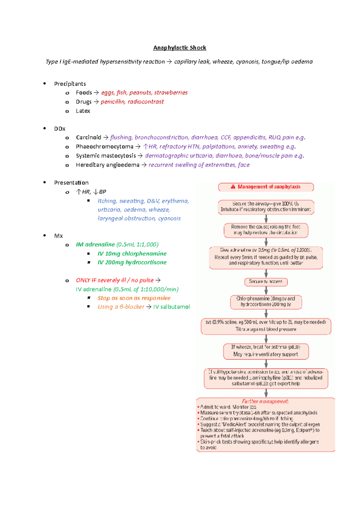 Anaphylaxis - Anaphylactic shock - Anaphylactic Shock Type I IgE ...