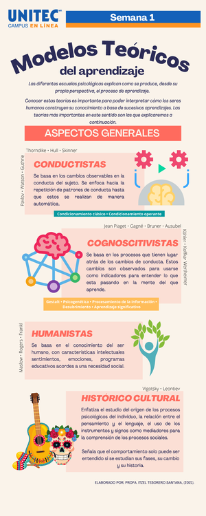 Solved Cual Es La Diferencia Entre Un Modelo Y Una Teora Modelos Te Ricos Del Aprendizaje