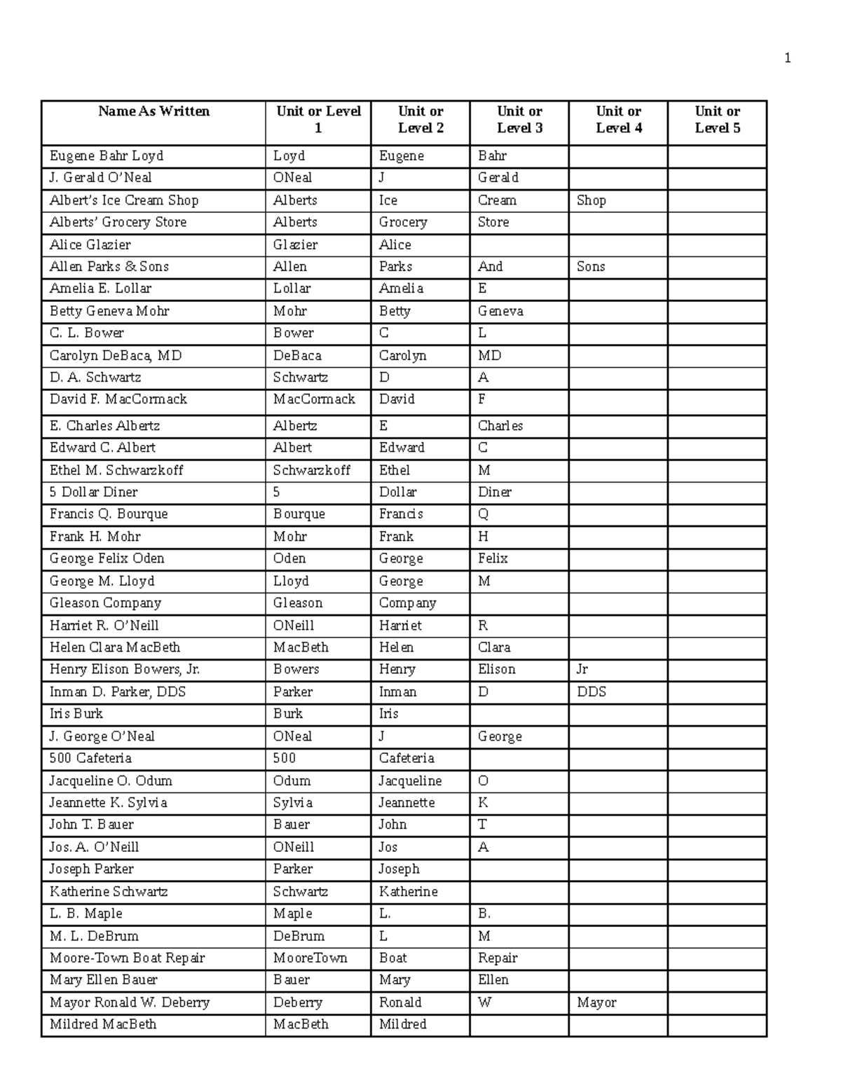 Chapter 11 - Build Workplace Skills 3 - 1 Name As Written Unit or Level ...