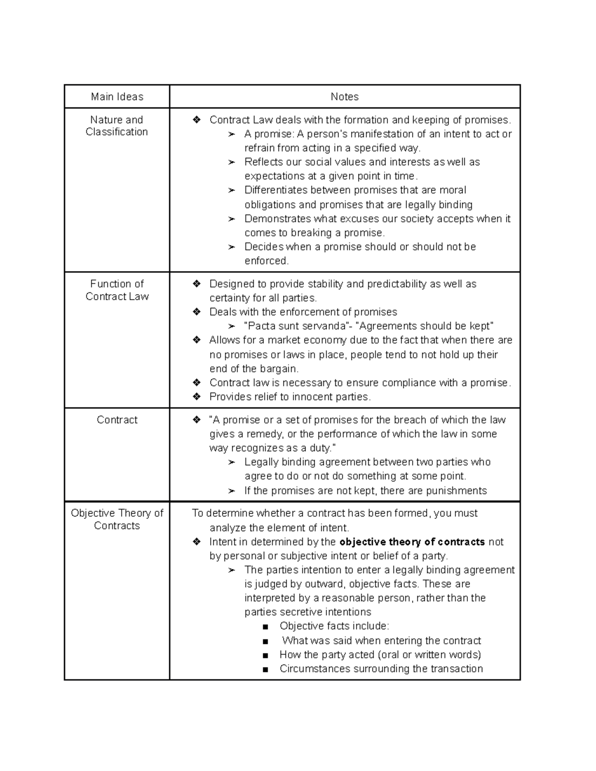 TB Chapter 8 - Mandatory Assignment - Main Ideas Notes Nature and ...