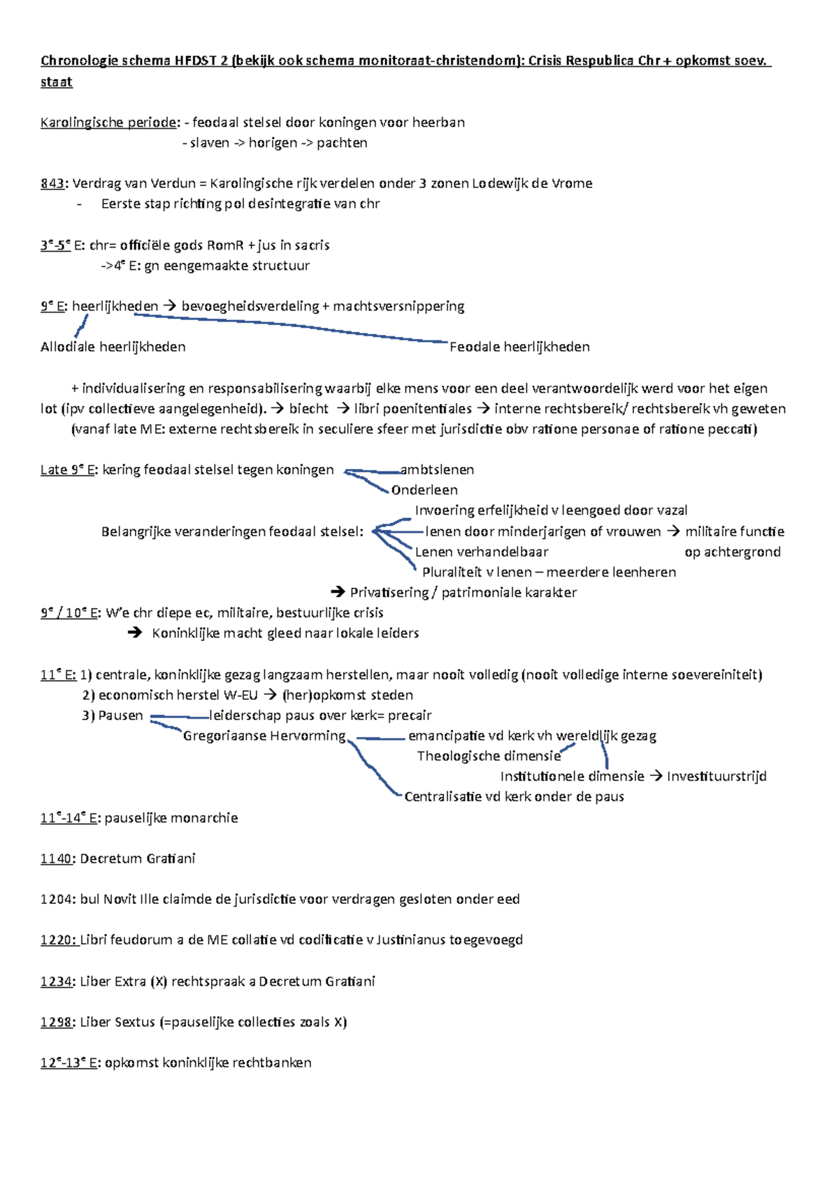 Tijdlijn Hoofdstuk 2 - Geschiedenis Van Het Publiekrecht - KU Leuven ...