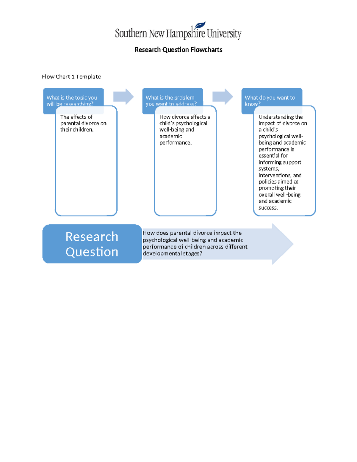 Research Question Flowcharts - What is the problem you want to address ...