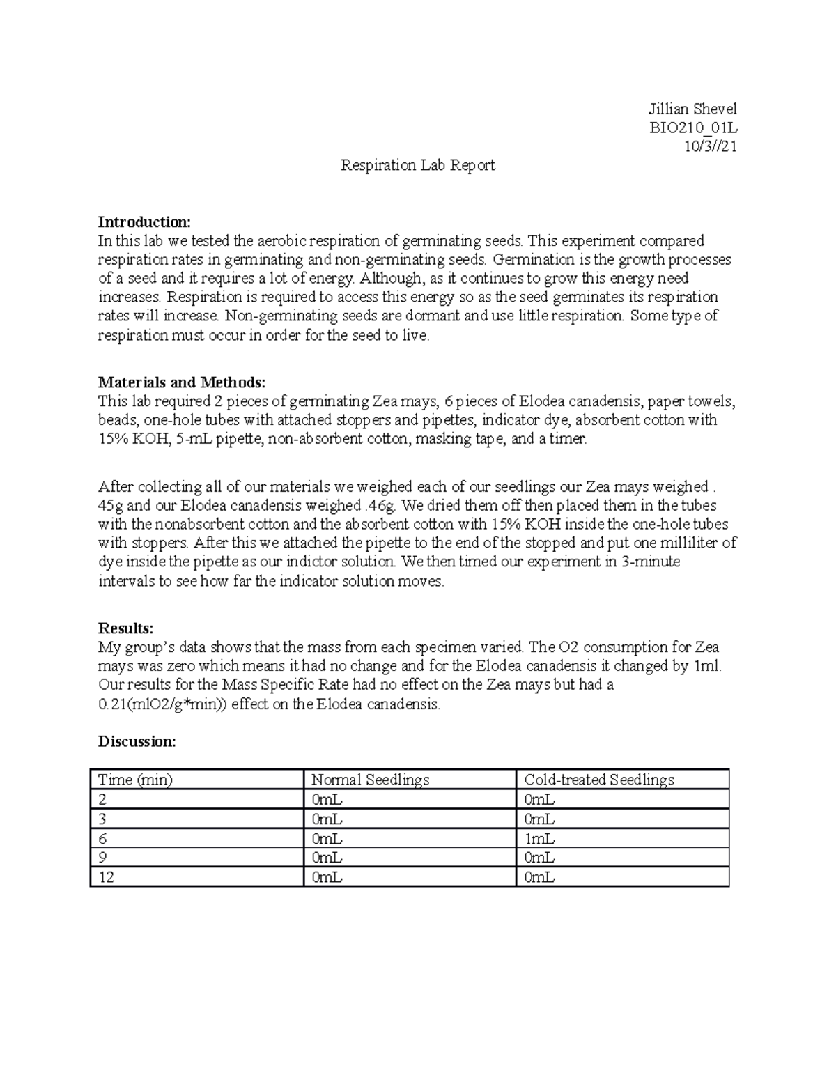Respiration Lab Report Jillian Shevel BIO210_01L 10/3// Respiration