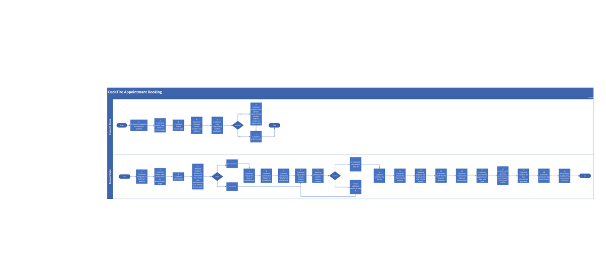 Code Tire Appointment Booking CodeTire Appointmant BookingCodeTire