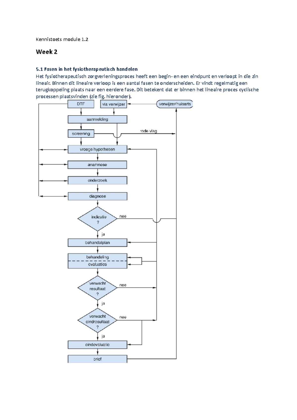 Kennistoets Module 1 Goeie - Kennistoets Module 1. Week 2 5 Fasen In ...