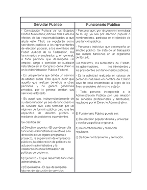 Apuntes Primer Parcial - Derecho Electoral 1° Parcial El Artículo 41 De ...