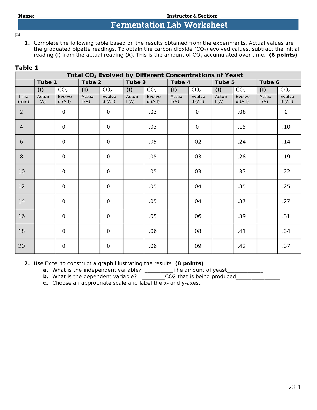 F23 Fermentation Worksheet - Name: Instructor & Section: Fermentation ...