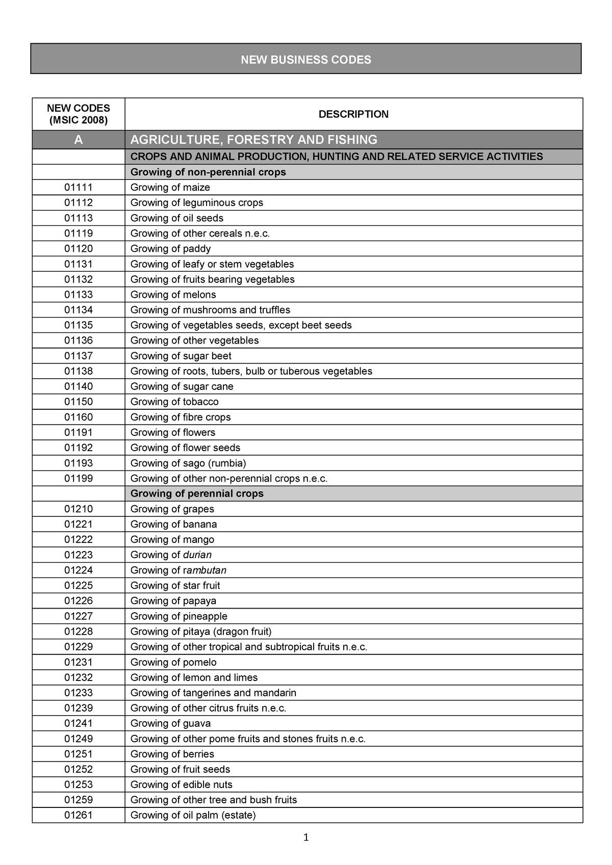 new-business-codes-msic2008-for-the-incorporation-of-company-new