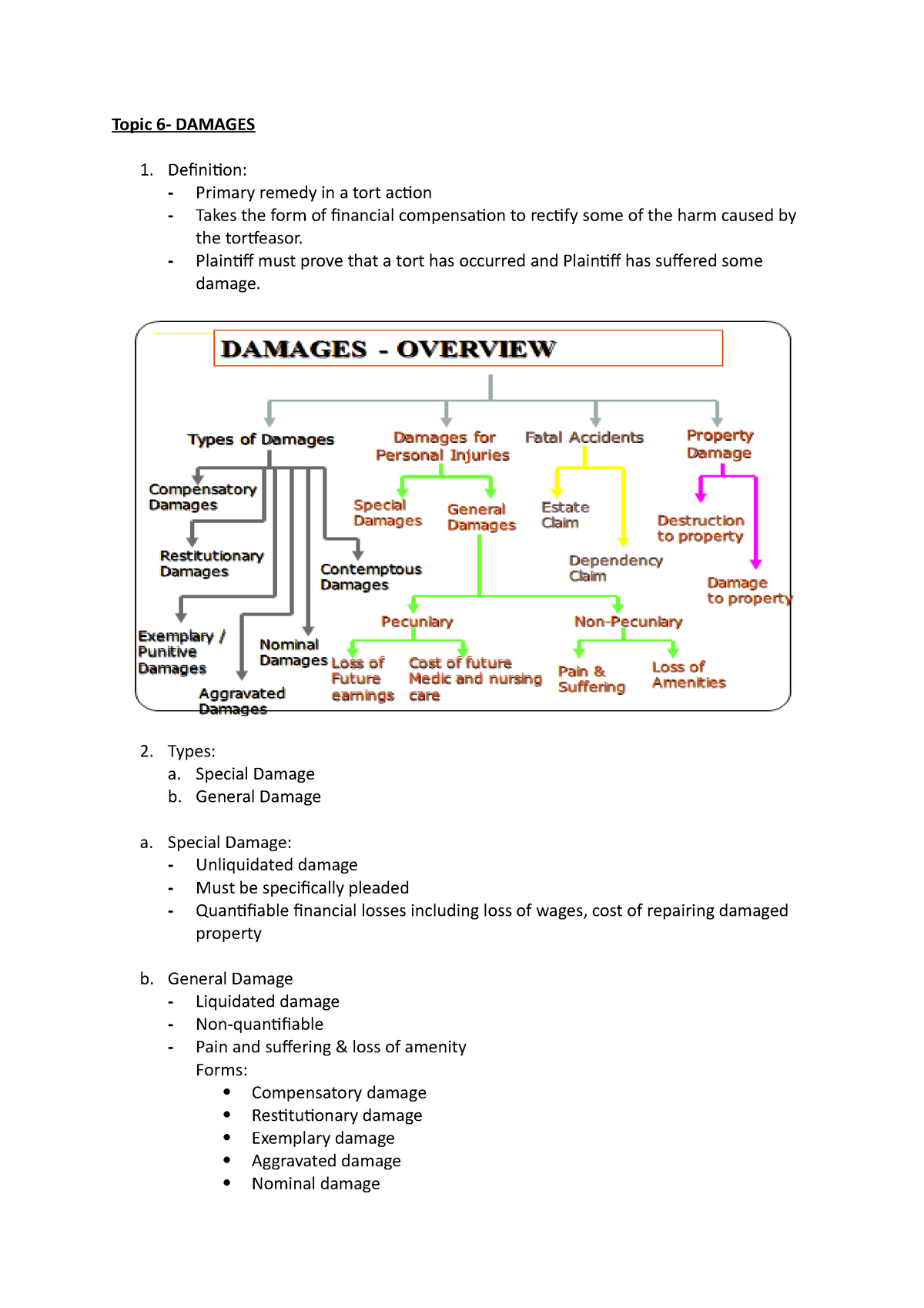 damges-damages-tort-topic-6-damages-definition-primary-remedy