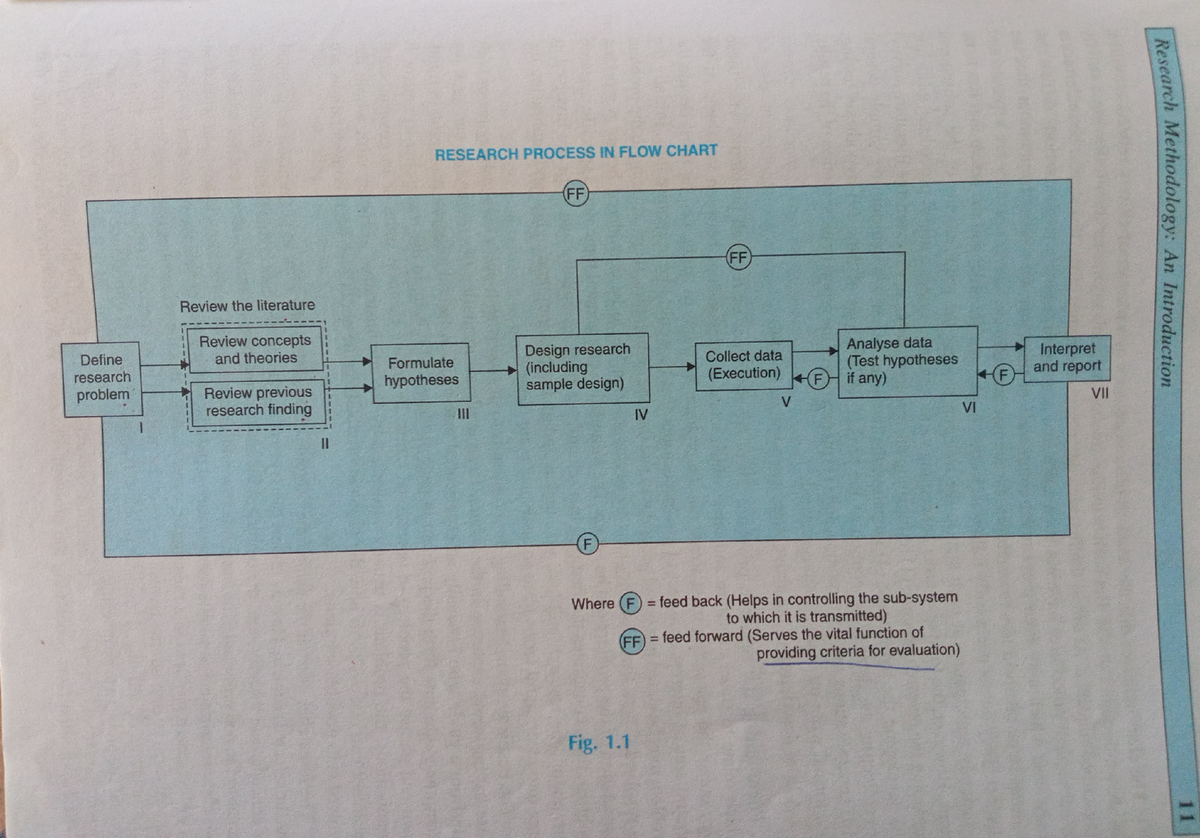 research-process-flow-chart-research-methodology-and-ipr-sl-uo