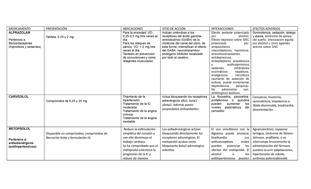 Iv medicamentos para la presión arterial para la ansiedad