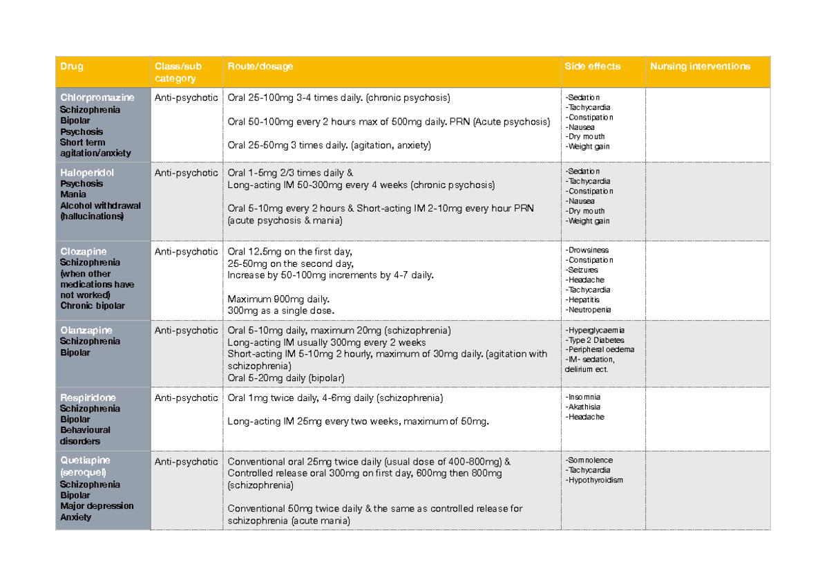Psychotropic drug diary - Drug Class/sub category Route/dosage Side ...