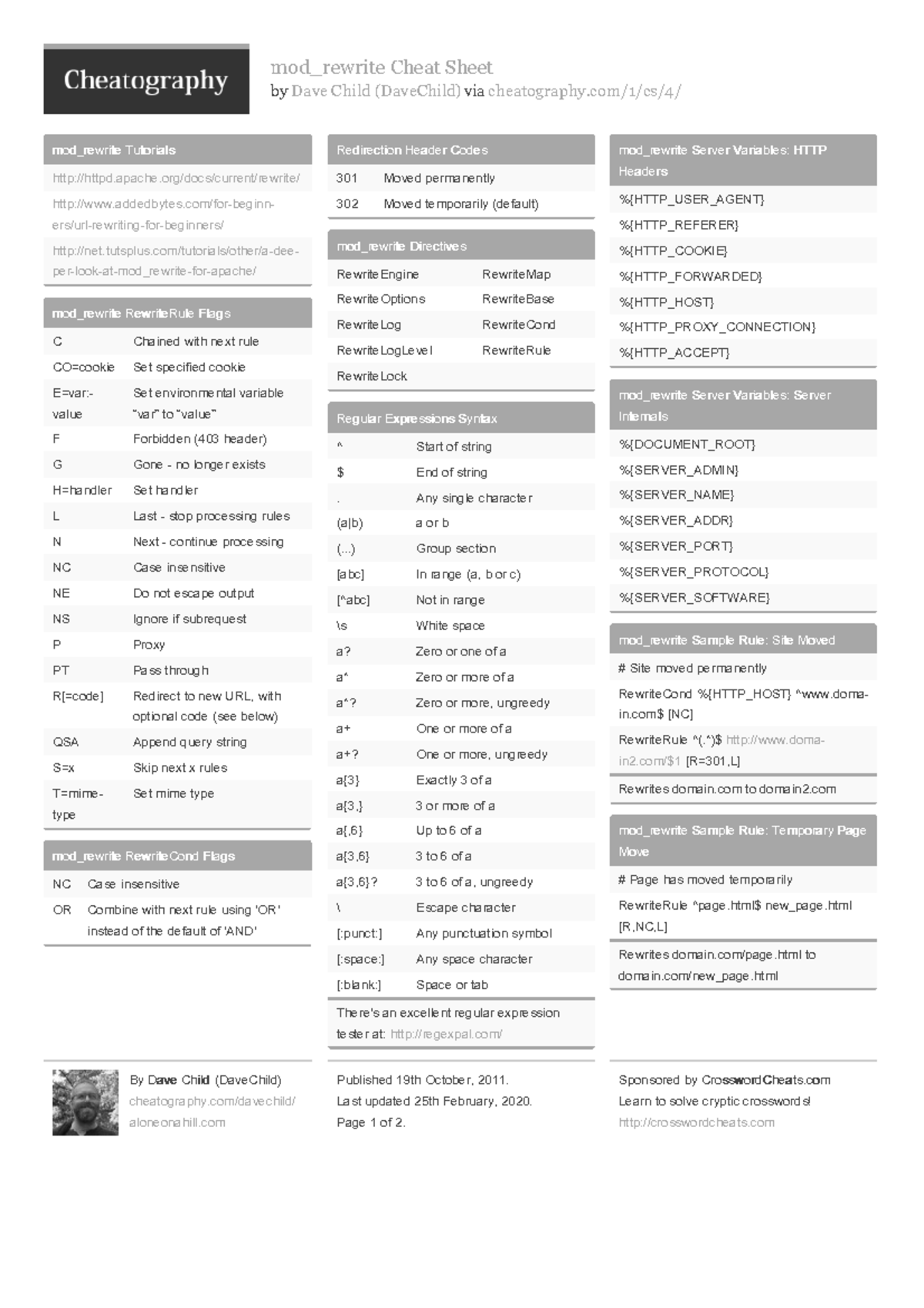 Comp204 - Summary Object-oriented Programming I - Mod Rewrite Cheat 