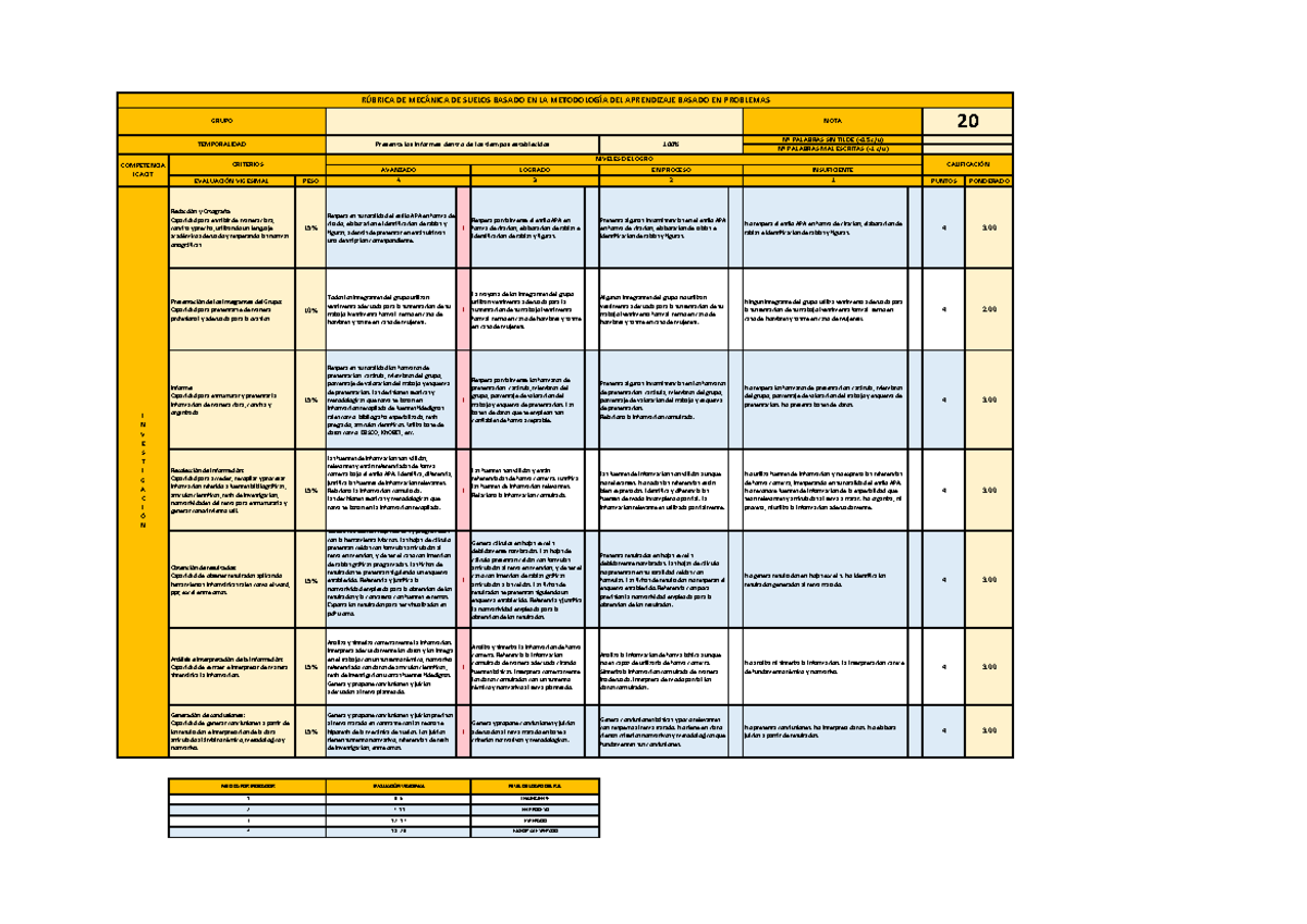 Rubrica+DE+ Evaluaci%C3%93N+-+ Mecsue+2024 - 0 Presenta los informes ...