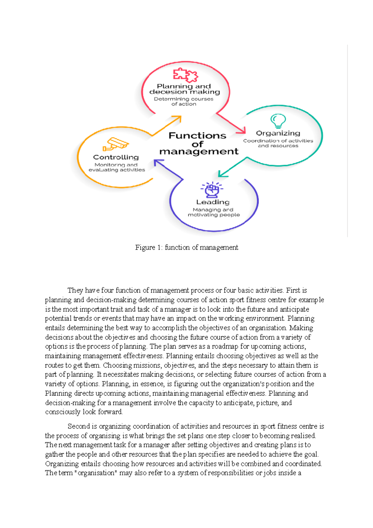 Smg402 - weeew12 - Figure 1: function of management They have four ...