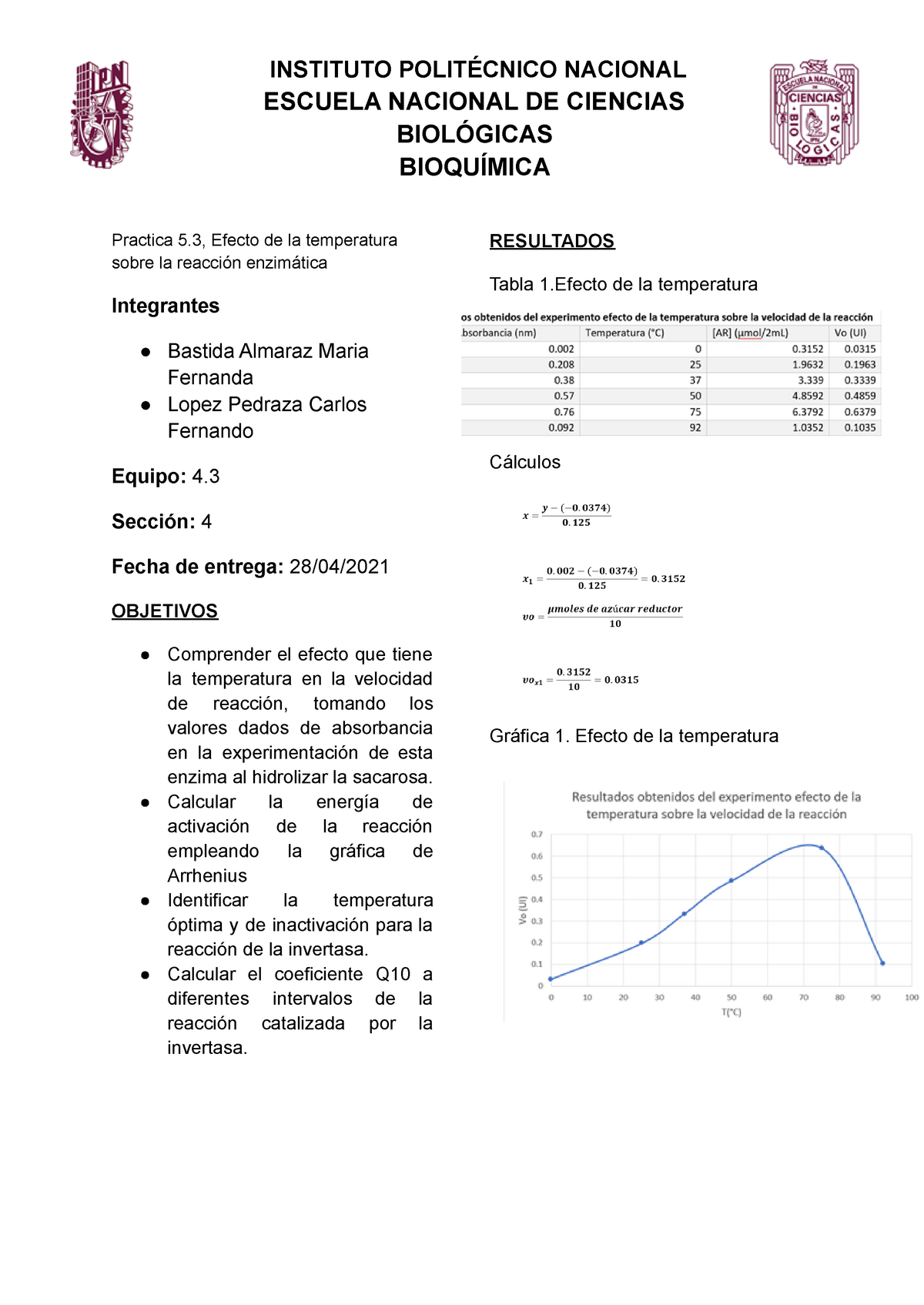 Practica 5.4 Efecto De La Temperatura - INSTITUTO POLITÉCNICO NACIONAL ...