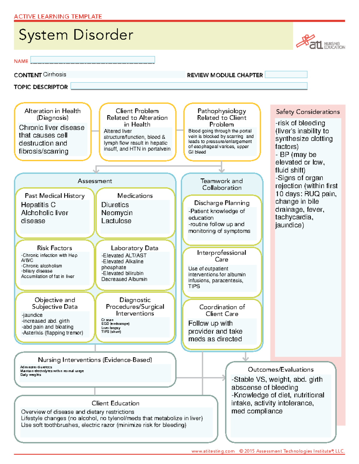 System Disorder Cirrhosis - Teamwork and Collaboration Client Education ...