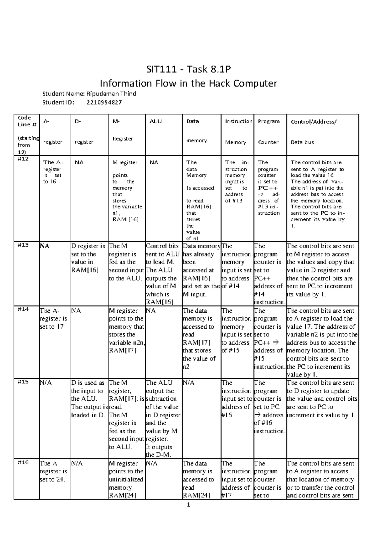 Task Pdf This Is A Pdf For Sit111 SIT111 Task 8 Information Flow