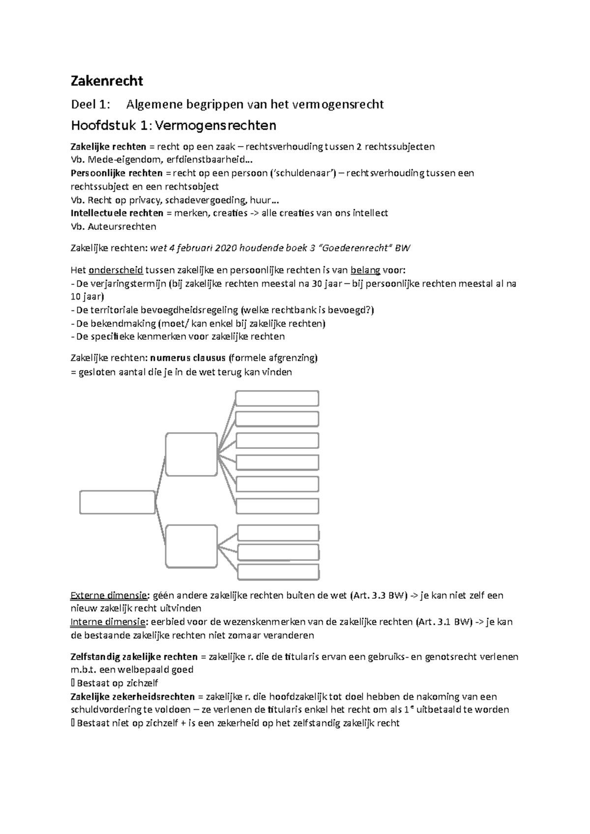 Zakenrecht - Zakenrecht Deel 1: Algemene Begrippen Van Het ...