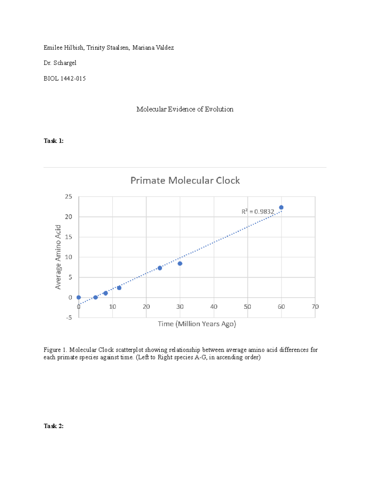 Molecular Evolution of Primates Lab - Emilee Hilbish, Trinity Staalsen ...