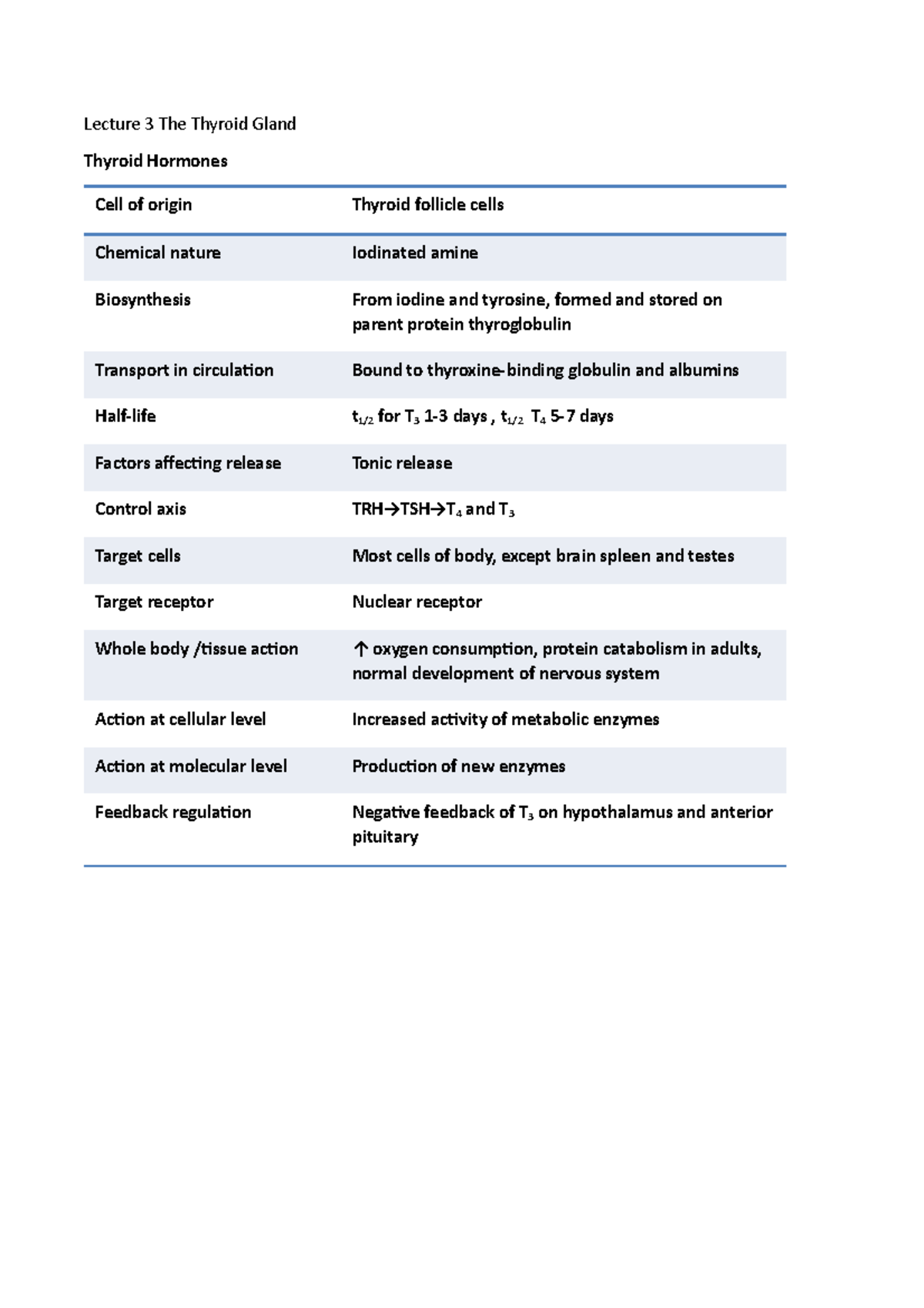 Lecture 4 The Thyroid Gland - Lecture 3 The Thyroid Gland Thyroid ...