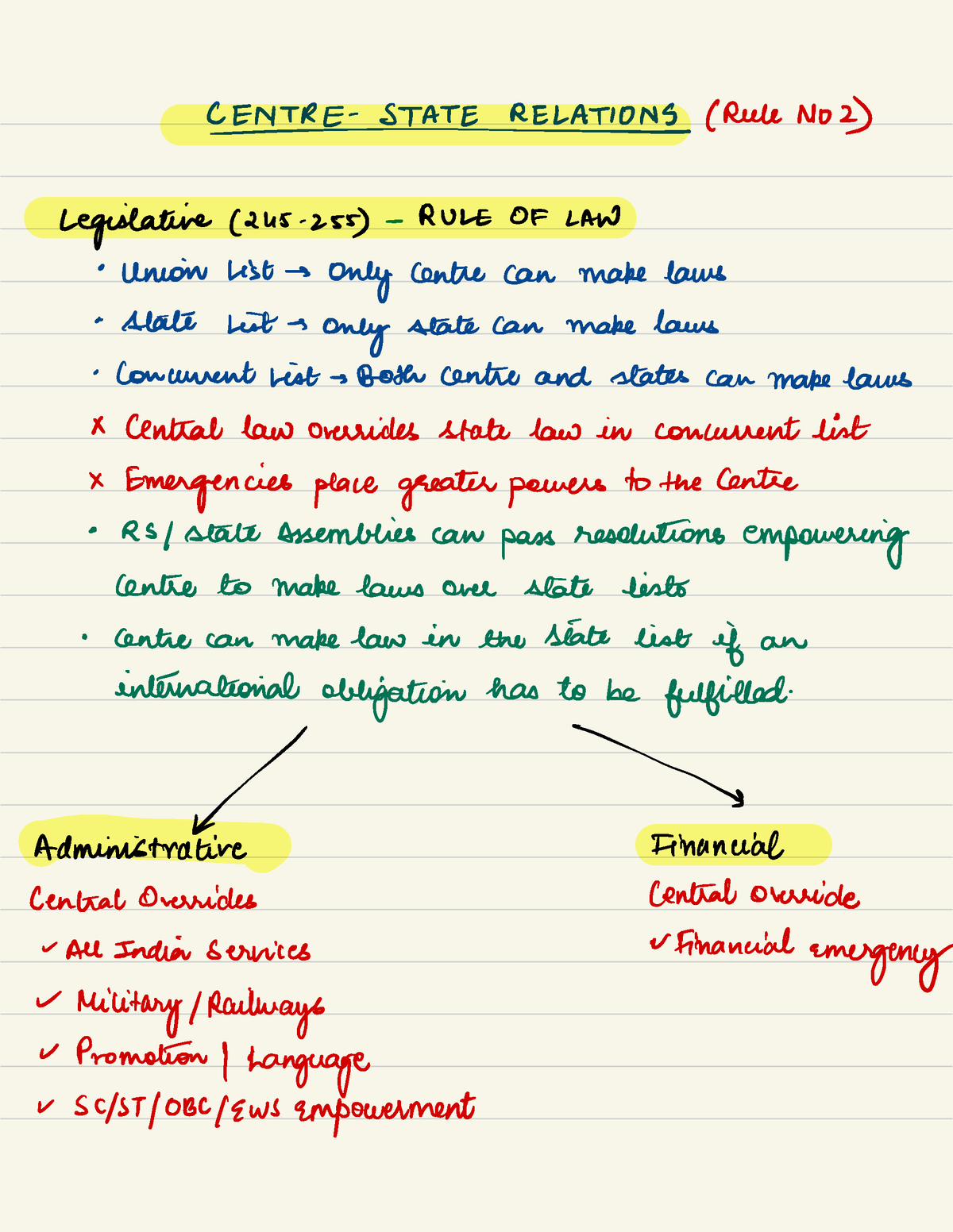 essay on centre state legislative relations