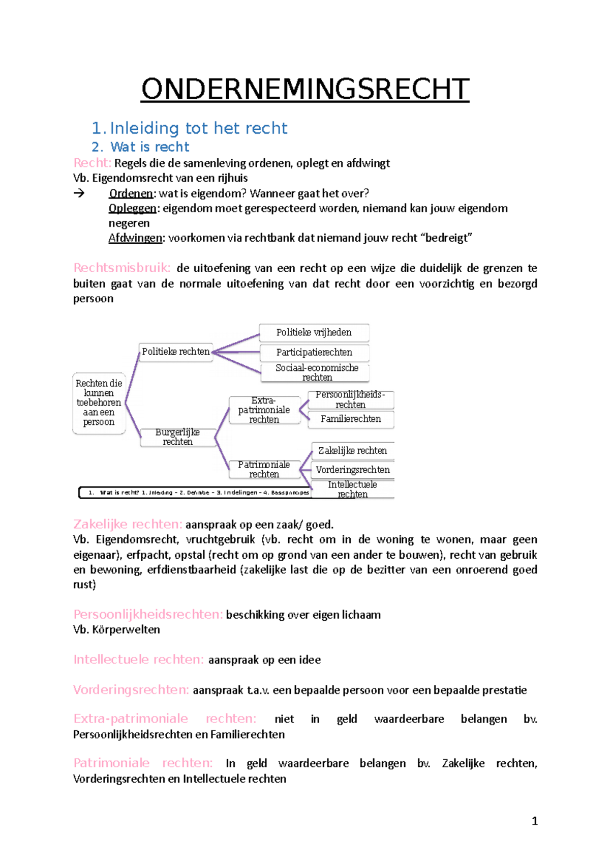 Samenvatting Ondernemingsrecht - ONDERNEMINGSRECHT 1 Tot Het Recht 2 ...