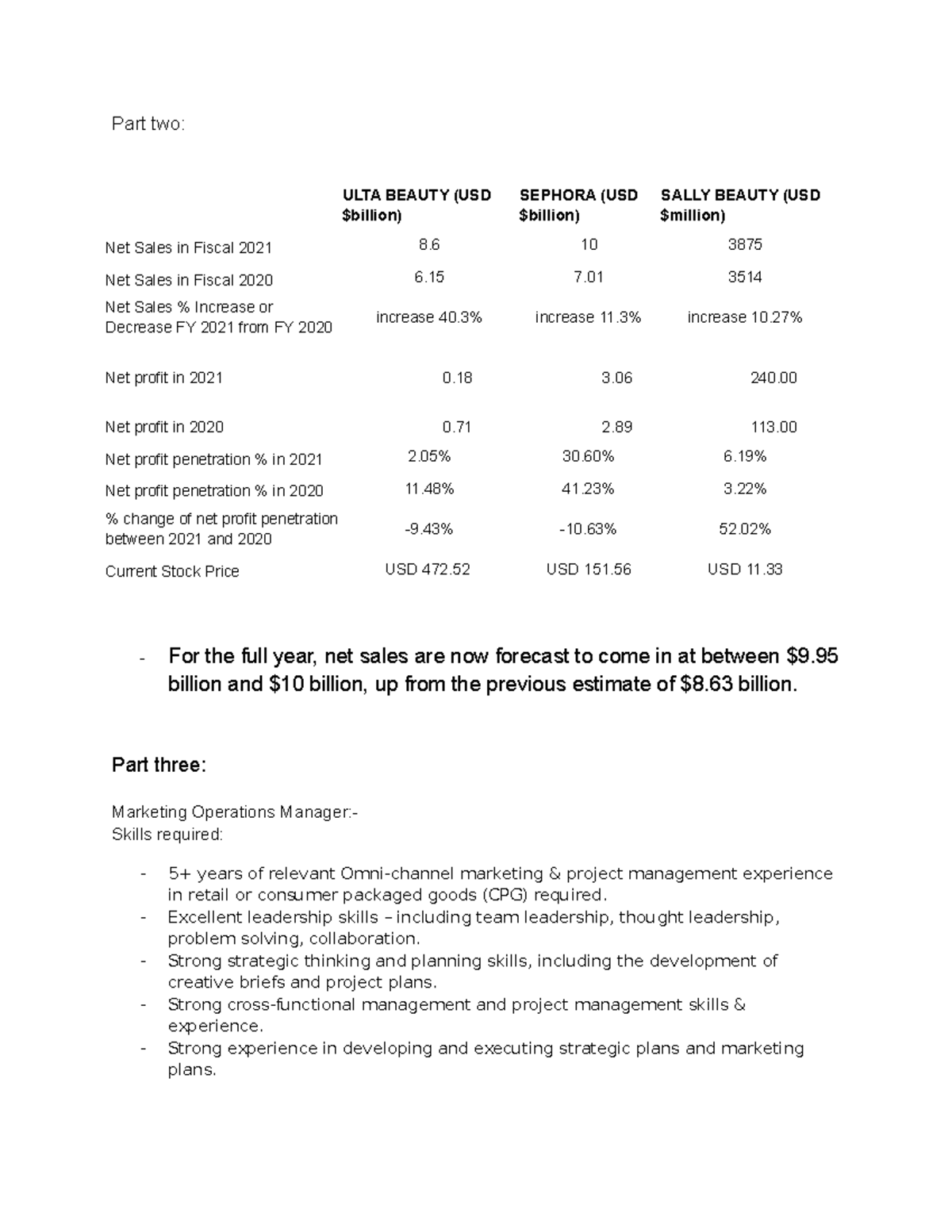 The Ulta Part Time Advantage Discover The Perks And Benefits - p31ehlm