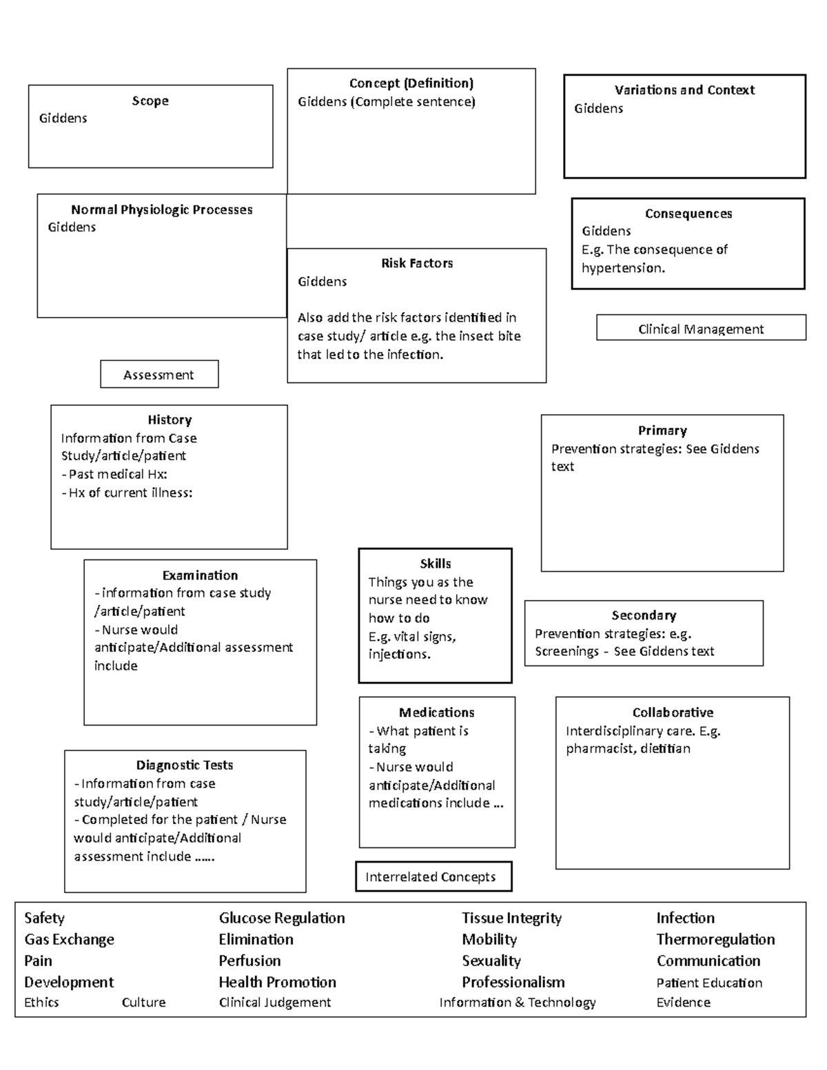 Concept map cheat sheet - Scope Giddens Variations and Context Giddens ...