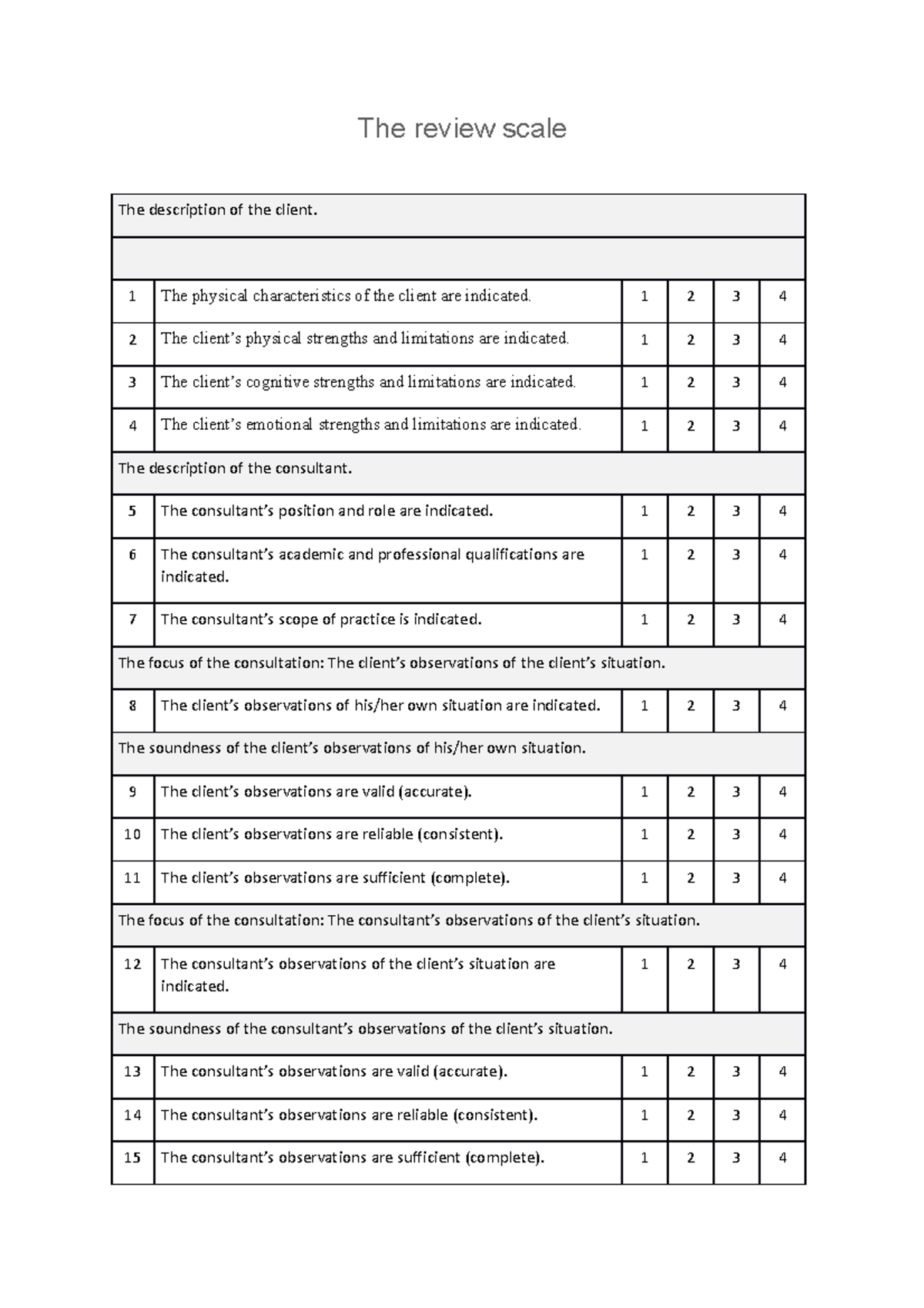 The review scale - The review scale The description of the client. 1 ...