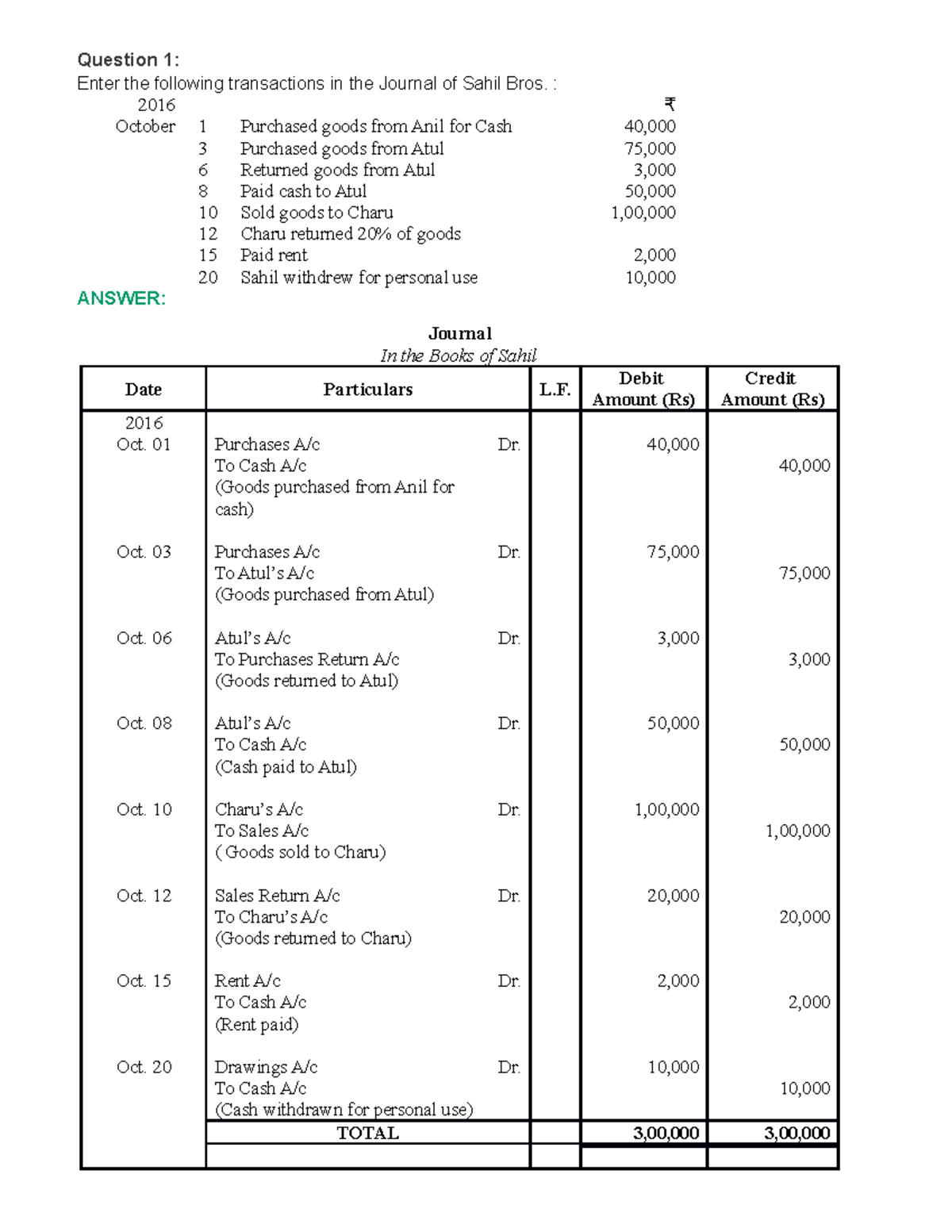 Journal Example - Question 1: Enter the following transactions in the ...