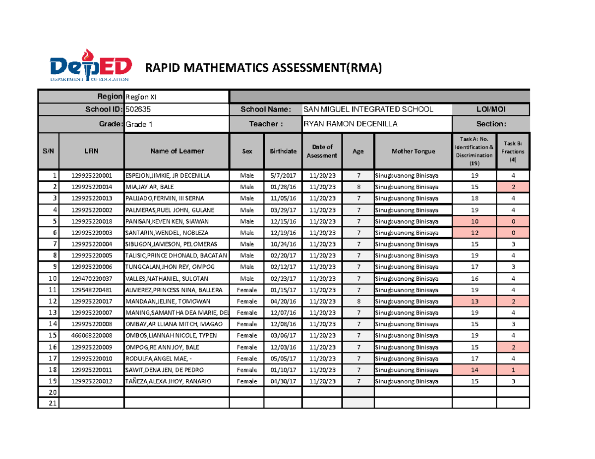 rma-g1scoresheet-v3-rapid-mathematics-assessment-region-xi-502635