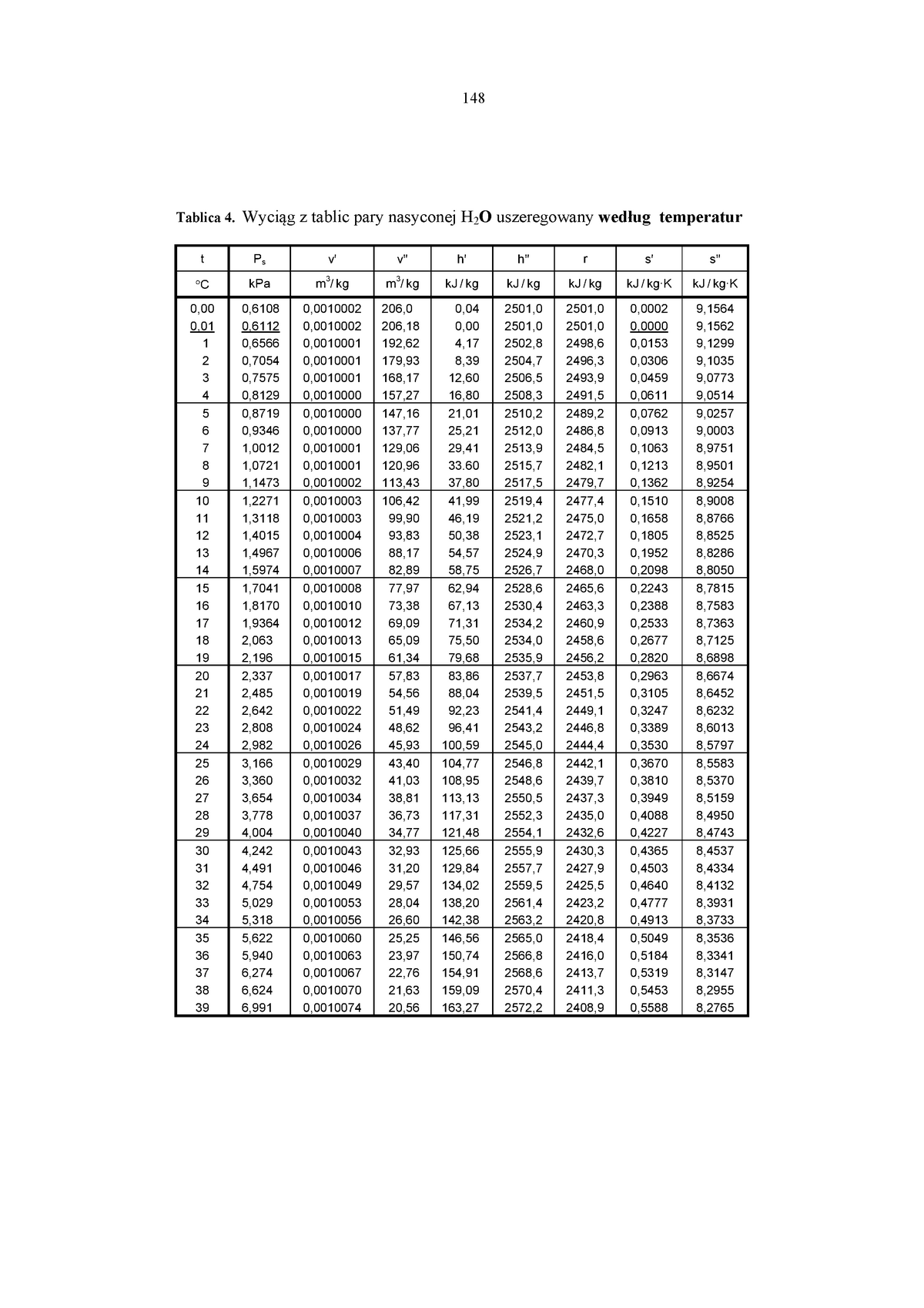 Tablice Do Druku Tablica 4 Wyciąg Z Tablic Pary Nasyconej H 2 O Uszeregowany Według 9466