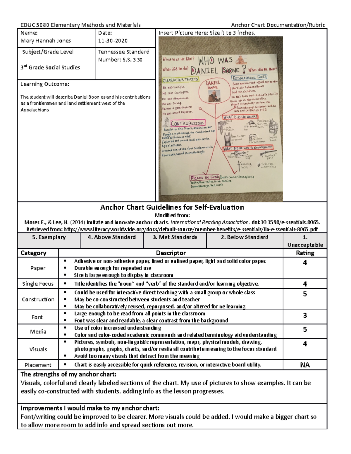 Anchor Chart Assignment - EDUC 5080 Elementary Methods and Materials ...