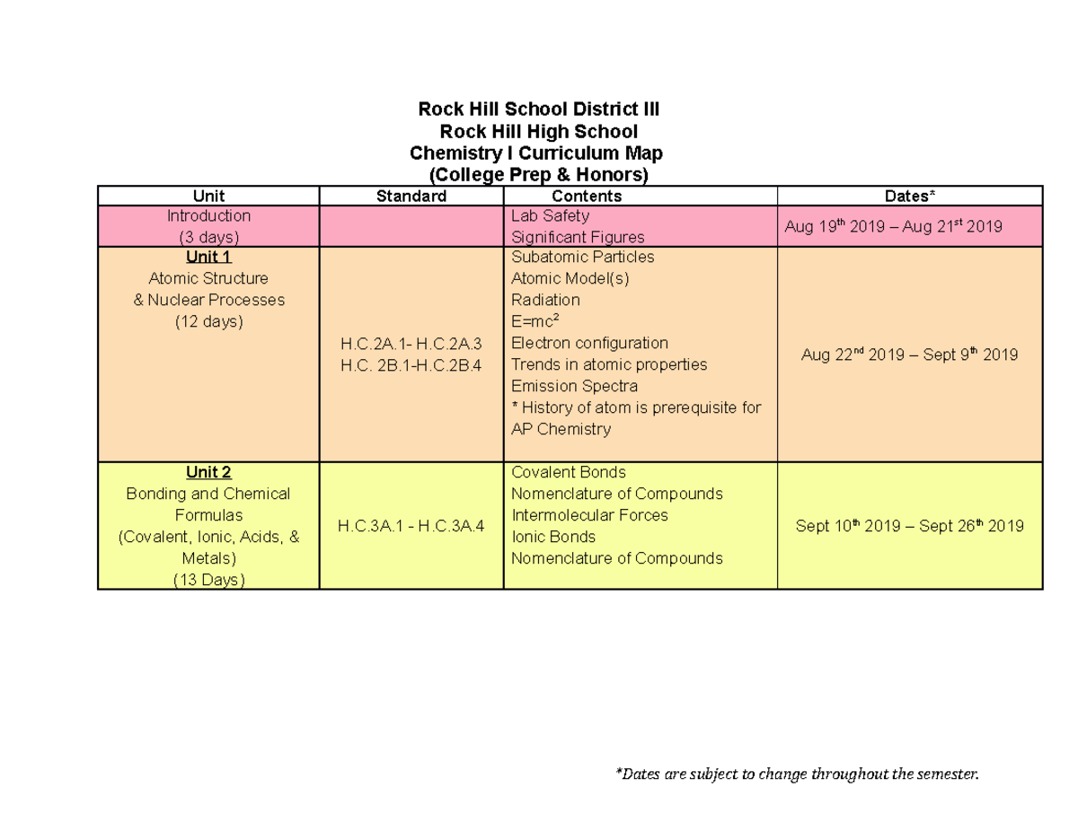 Chemistry 1 CP and H Curr. Map (Fall 2019 ) Rock Hill School District