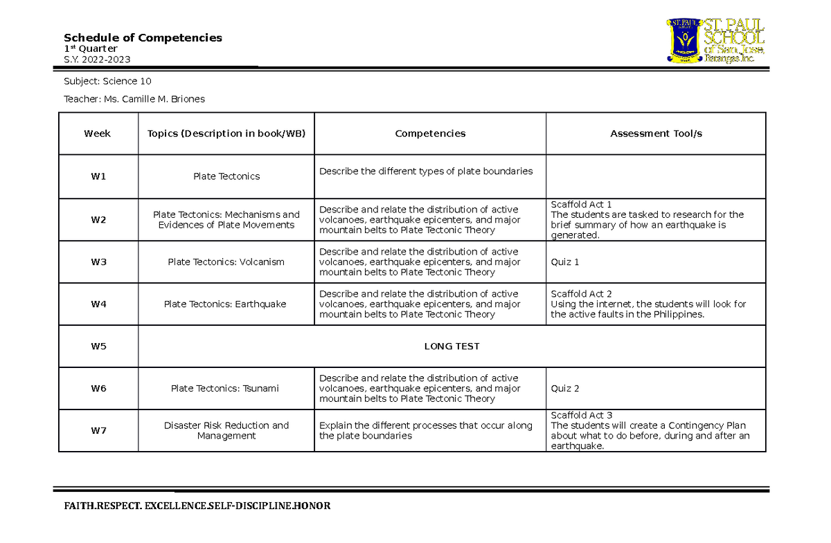 Schedule of Competencies - Science 10 - Schedule of Competencies 1 st ...