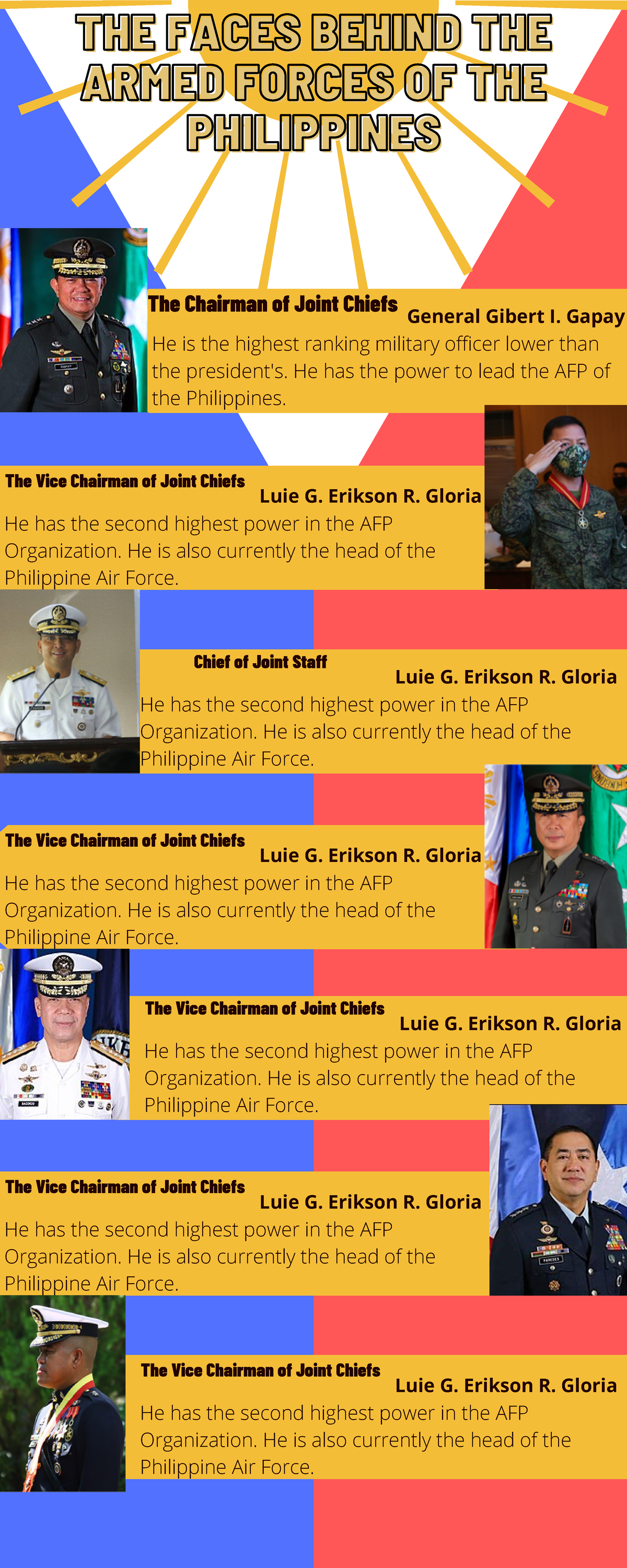 The faces behind the armed forces of the philippines - THE FACES BEHIND ...