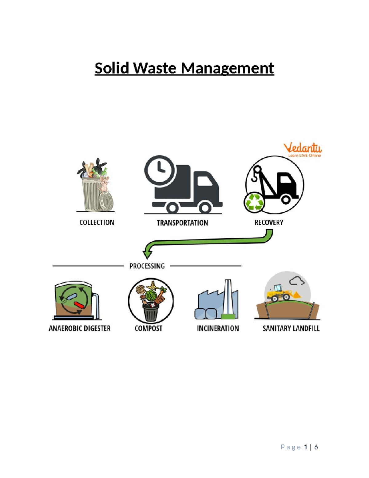 Solid Waste Management - Solid Waste Management Introduction collecting ...