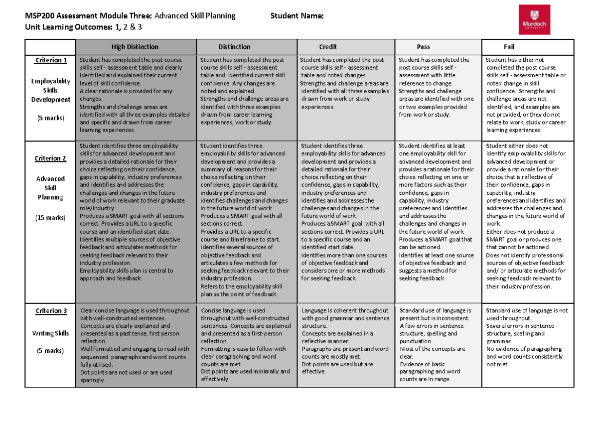 MSP200 Assessment Module Three Rubric - MSP100 - Murdoch - Studocu