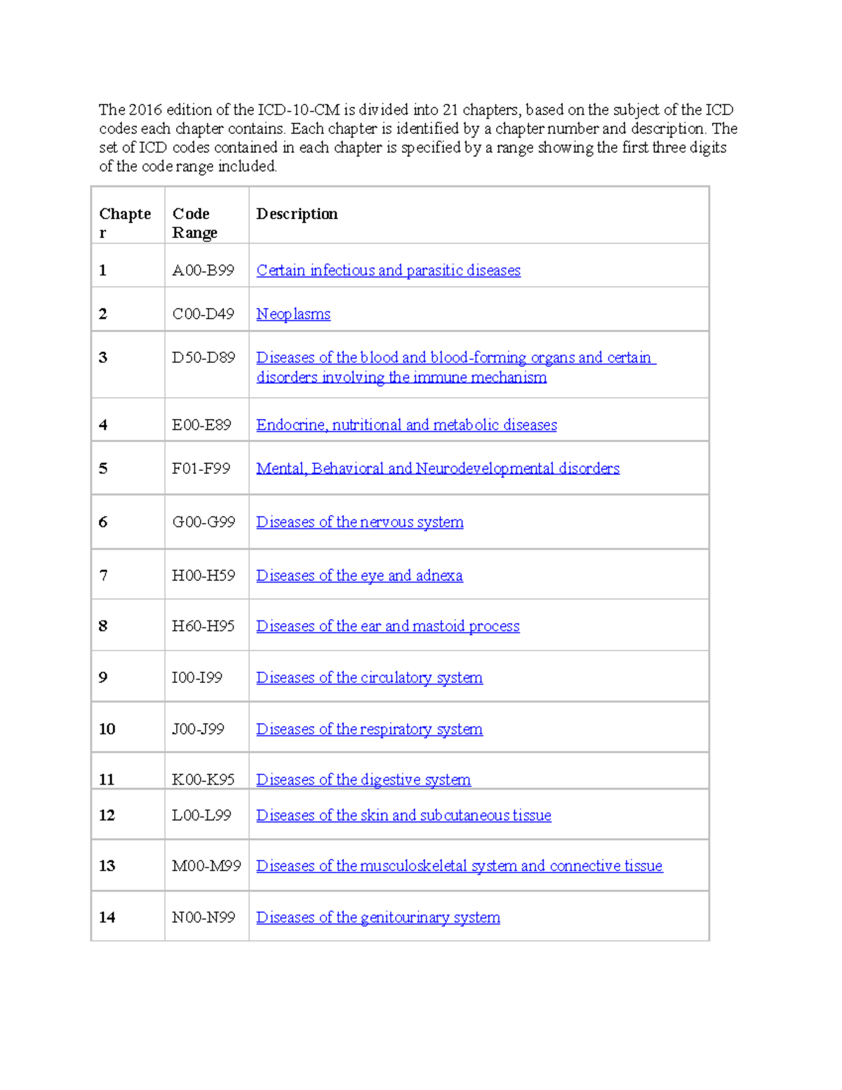 ICD 10 Chapters - Medical Data Classification - The 2016 Edition Of The ...