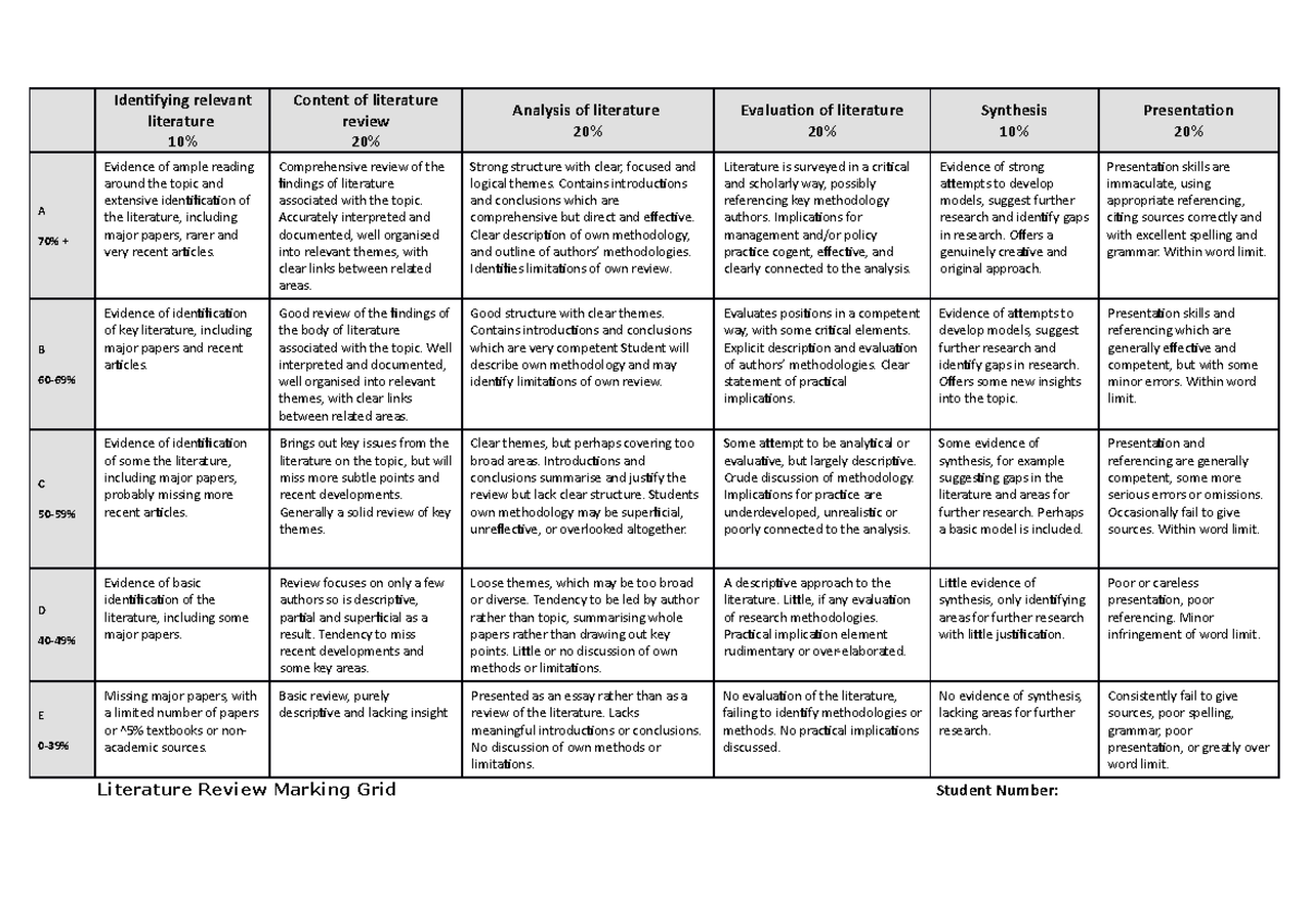 Lr Marking Grid - Idenifying Relevant Literature 10 % Content Of 